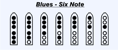 scale_index_Blues_SixNote